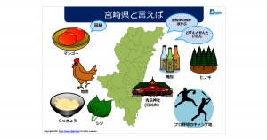 宮崎県をイメージするイラスト画像