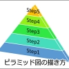ピラミッド図の描き方