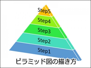 ピラミッド図の描き方