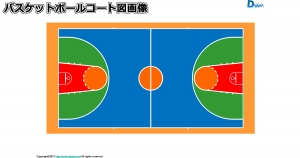 バスケットボールコート図画像