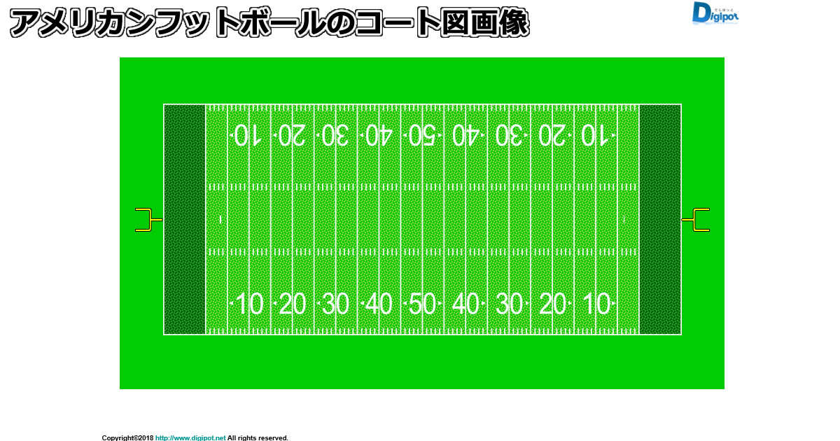 アメリカンフットボールのコート図画像