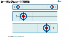 カーリングのコート図画像