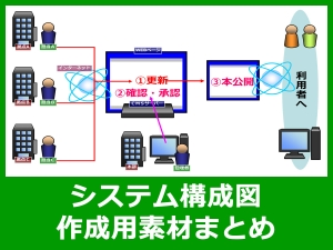 システム構成図作成用素材まとめ