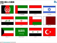 中東の国々の国旗のイラスト画像