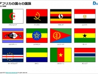 アフリカの国々の国旗のイラスト画像