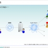 システム構成図作成素材画像