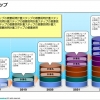 年度別計画ステップ表テンプレート画像