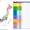 都道府県の一覧表テンプレート画像