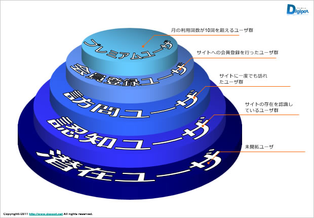 積み上げ図テンプレート画像