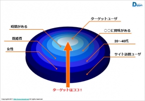 円形図テンプレート画像