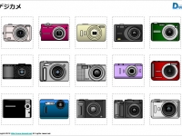 デジカメ、コンパクトデジタルカメラのイラスト画像
