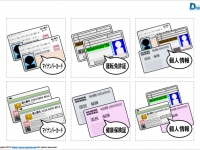 個人情報のイラスト Png形式画像 フリー素材 無料素材のdigipot